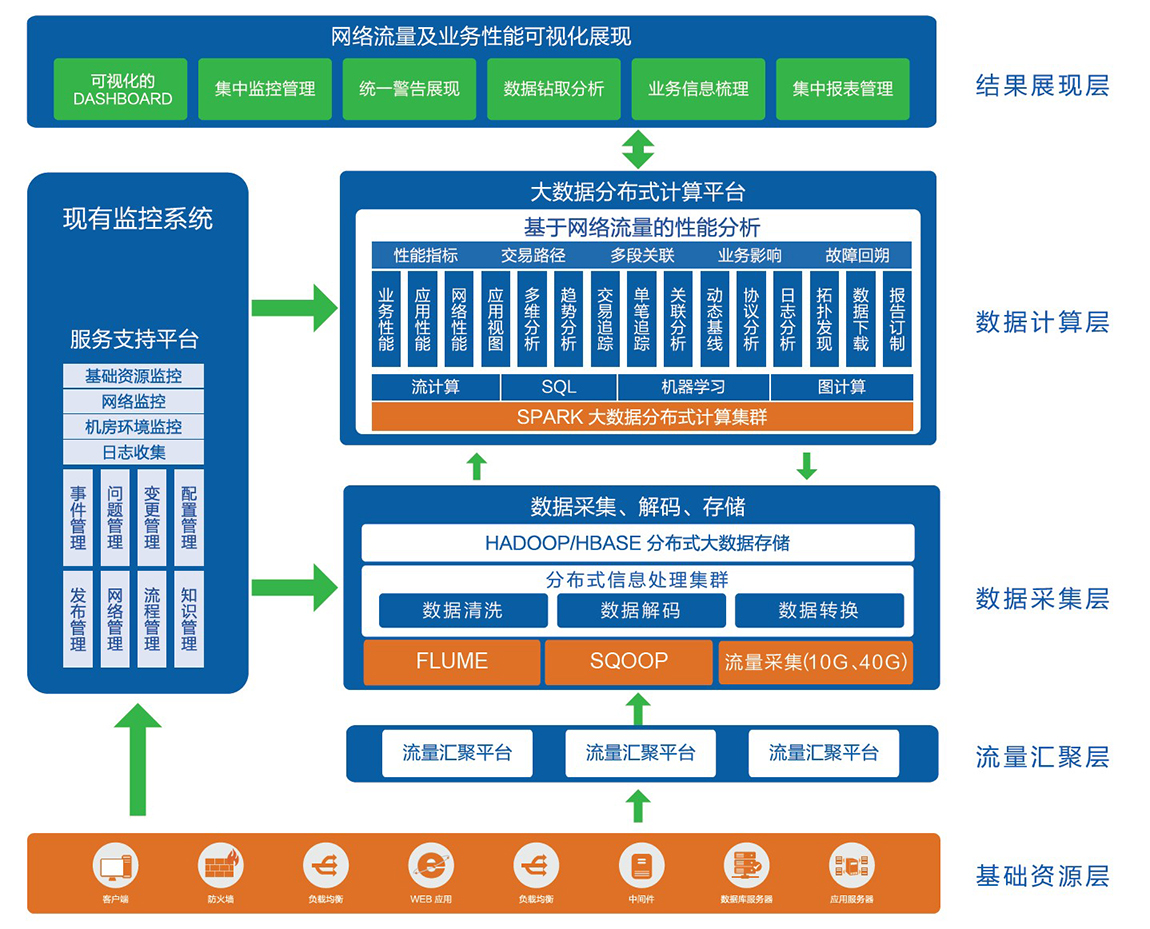 技术架构1150.jpg